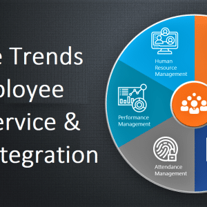 Future Trends in Employee Self-Service Integration with ERP Systems