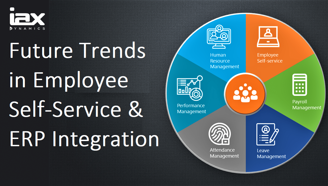 Future Trends in Employee Self-Service & ERP Integration