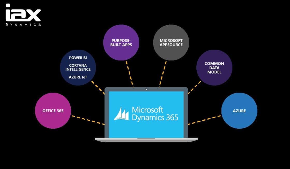 Guide to Implementing Microsoft Dynamics 365 CRM for Growth