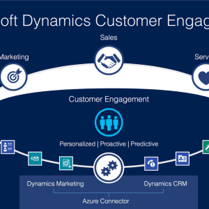 How Microsoft Enforces Compliance Standards in Dynamics 365 Customer Engagement