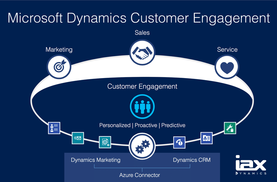 customer-engagement